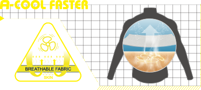 A-COOL FASTER A-COOL FASTER